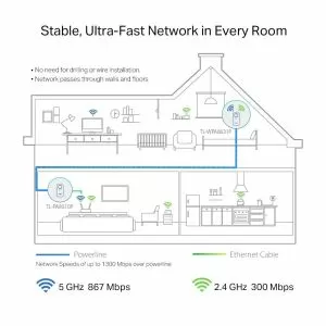 PowerLine адаптер TP-Link TL-WPA8631P WiFi Kit