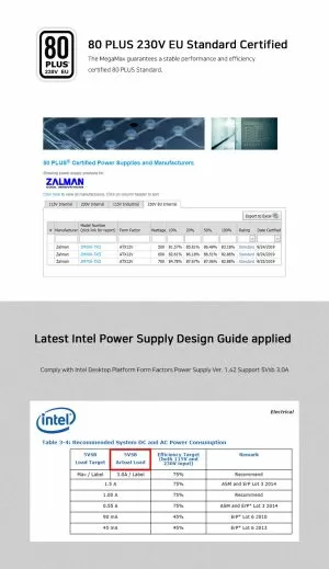 Zalman güç kaynağı PSU MegaMax 600W 80+ ZM600-TXII