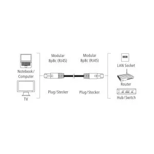Cablu de rețea HAMA, CAT 5e, FTP/UTP, RJ-45 - RJ-45, 20 m, ecranat, gri, ambalare în vrac