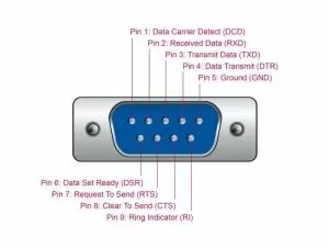 Card Delock, PCI Express x1 până la 8 x Serial RS-232