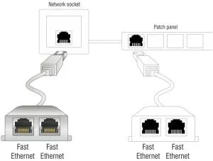 Delock RJ45 Port Doubler 1 x RJ45 plug to 2 x RJ45 jack (2 x Ethernet)