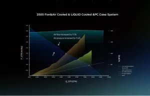 Geometric Future Fan Pack 3-in-1 - Squama 2505Y