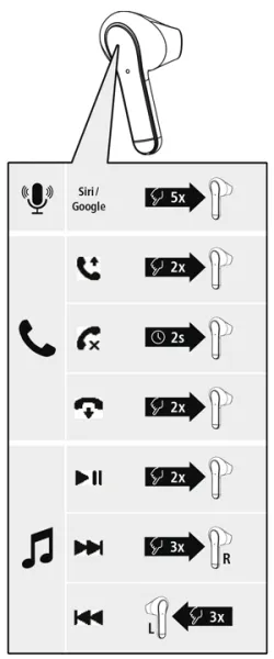 Căști Bluetooth Hama Freedom Light, True Wireless, Control vocal, Roz