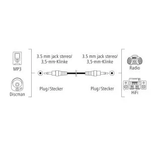 Hama Audio Cable, 3.5 mm Jack Plug - 3.5 mm Jack Plug, Stereo, 0.5 m
