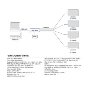 ACT HDMI Сплитер AC7832 4К HDMI сплитер, 1 вход.4 HDMI изхода