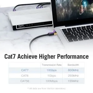 Vention LAN SSTP Cat.7 Patch Cable - 2M Black 10Gbps - ICDBH