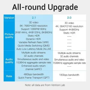 Vention HDMI v2.1 M / M 2m  - 8K Dolby Vision HDR - AANBH