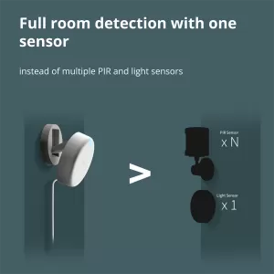 Presence Sensor FP2: Model No: PS-S02D; SKU: AS055GLW02