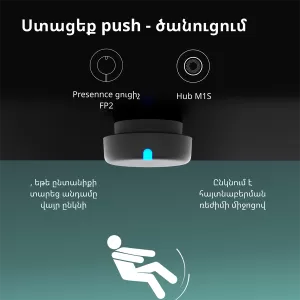 Presence Sensor FP2: Model No: PS-S02D; SKU: AS055GLW02