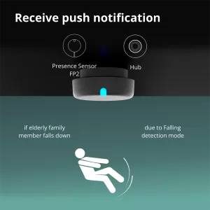 Presence Sensor FP2: Model No: PS-S02D; SKU: AS055GLW02