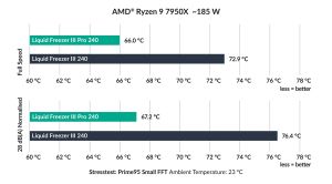 Arctic Liquid Freezer III 240 Pro A-RGB (Black)