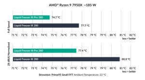 Arctic Liquid Freezer III Pro 280 A-RGB Black