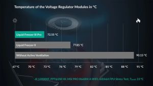 Arctic Liquid Freezer III Pro 280 A-RGB Black