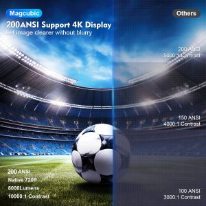 MagCubic преносим мултимедиен проектор Portable Multimedia Projector HY300 Pro - 4K, Android 11, Wi-Fi, Bluetooth 5.0
