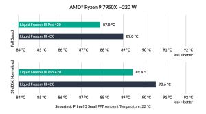 Arctic Liquid Freezer III Pro 420 Black