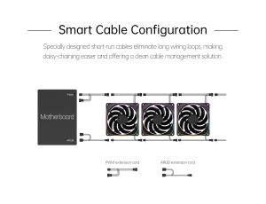 Geometric Future Комплект вентилатори Fan Pack 3-in-1 140 mm, Reversed - Squama 2503RB-14 Black
