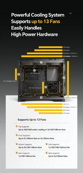 Geometric Future кутия Case EATX - Model 5 Vent Black - 5 x 140 mm aRGB fans included