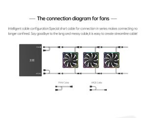 Ventilator Geometric Future Squama 2503R, Ventilator REVERSE, 120 mm, ARGB, Negru