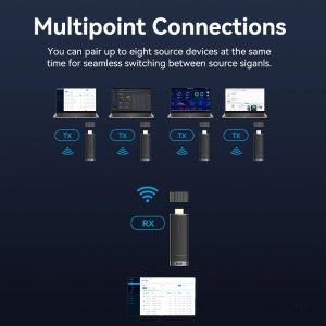 Vention Wireless HDMI Transmitter - ADCB0