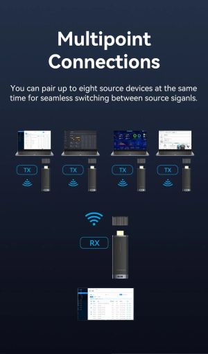Vention Wireless HDMI Transmitter - ADCB0