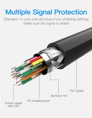 Vention Micro HDMI2.0 Cable 1.5M Black - VAA-D03-B150