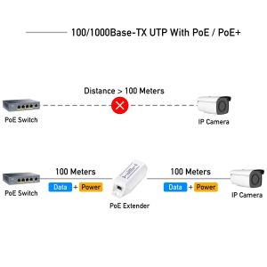 Удължител за LAN кабел Cudy POE10, До 100м., PoE