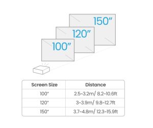 Multimedia projector BenQ TK700 DLP, 4K UHD (3840x2160), HDR, Ultra-fast 4ms, 10K:1, 3200 AL, 1.3x Zoom, Keystone 2D, Console Gaming, 2xHDMI, USB, RS232, Speaker 5W, eARC, Dolby Atmos, Audio out, 28dB (Eco)