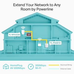 PowerLine adapter TP-Link TL-WPA4220 Starter Kit
