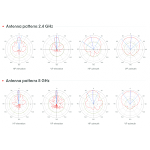 Mikrotik mANTBox ax 15s, L22UGS-5HaxD2HaxD-15S, 2.4/5GHz