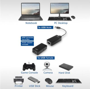 Active USB extender ACT AC6063, USB 2.0, UTP up to 50 meters, 480 Mbps