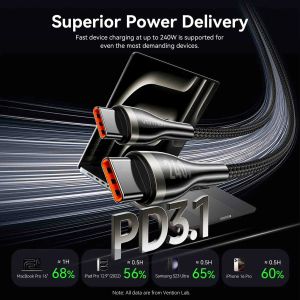 Vention Cable - USB2.0 Type-C to Type-C - 5A Fast Charging, 240W, PD3.1, 1.2m -  CTYBAV
