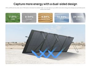 Ecoflow NextGen 220W Bifacial Portable Solar Panel