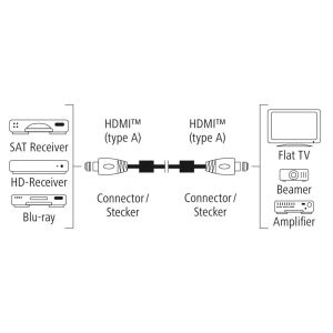 Cablu HAMA Premium, HDMI tată - HDMI tată, 3 m, ferită, conectori placați cu aur, Ethernet, negru