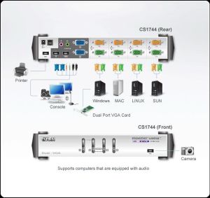 Comutator KVMP, ATEN CS1744C-AT, 4 porturi, PS/2-USB, VGA Dual Display, Audio