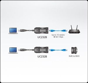 Adaptor de consolă ATEN UC232B, USB la RJ-45 (RS-232), cablu de 1,2 m