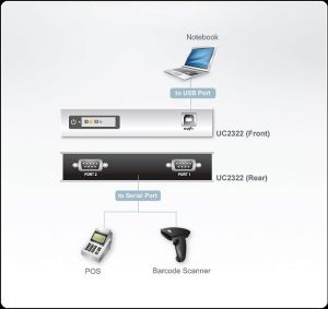 a2-Port USB to RS-232 Hub