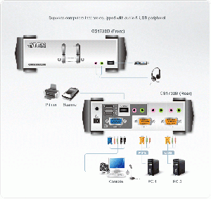 Comutator KVMP, ATEN CS1732B, 2 porturi, PS/2-USB, VGA, Audio, OSD