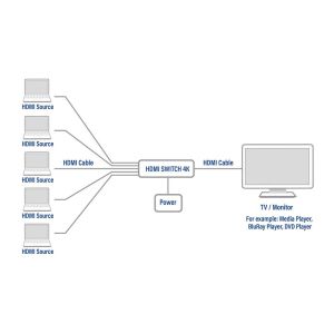 Comutator HDMI ACT AC7840, 5/1, 3D, 4K@30Hz, negru