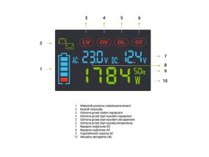 Inverter 12/220 V  DC/AC 2000W/4000W INVGCP2000LCD  LCD  Pure sine wave GREEN CELL