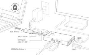 Multiport Adapter USB-C j5create - HDMI/ Ethernet/ USB 3.0 HUB/PD 2.0m white 