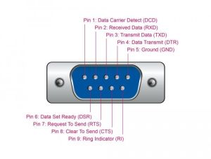 Card Delock, PCI Express x1 până la 8 x Serial RS-232