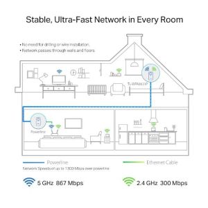 Adaptor PowerLine TP-Link TL-WPA8631P WiFi, 1 buc