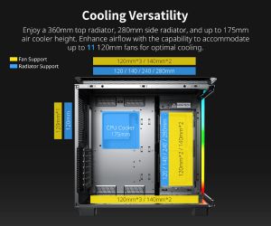 Montech KING 95 Pro, Dual Chamber Mid-tower Case, 6 ARGB Fans, 2 Front Panels, Black